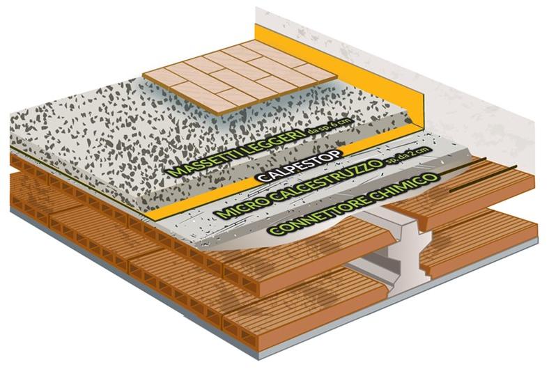 Laterlite Микробетон, армированный волокнами, для армирования конструкций Centrostorico sun-id-1443279 - Вид №7