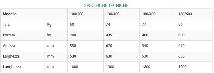 POLIERI Ящик для инструментов sun-id-1350827 - Вид №2