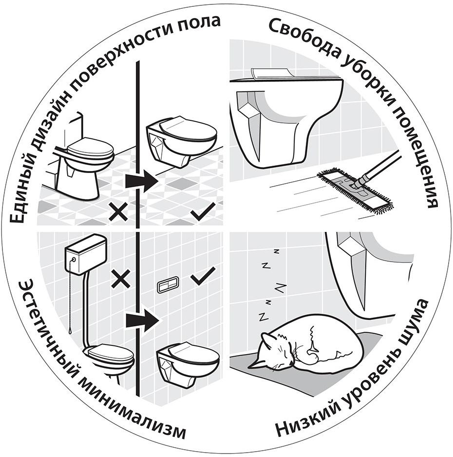 N555661arona Подвесной унитаз настенный Белый Paini ARONA Италия;Португалия - Вид №5