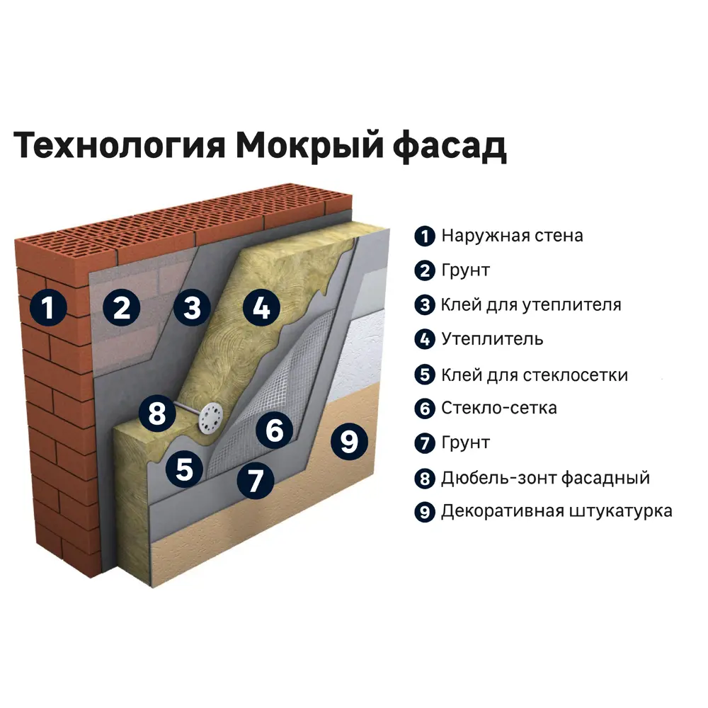 ЦЕРЕЗИТ Dekor Plus: декоративная штукатурка для фасадов и интерьеров 15620042 STLM-0006148 - Вид №2