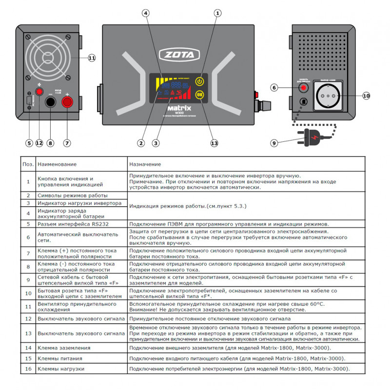 ИПБ - инвертор ZOTA Matrix WT 1050 ZOTA_ZOTA MATRIXWT1050 - Вид №1