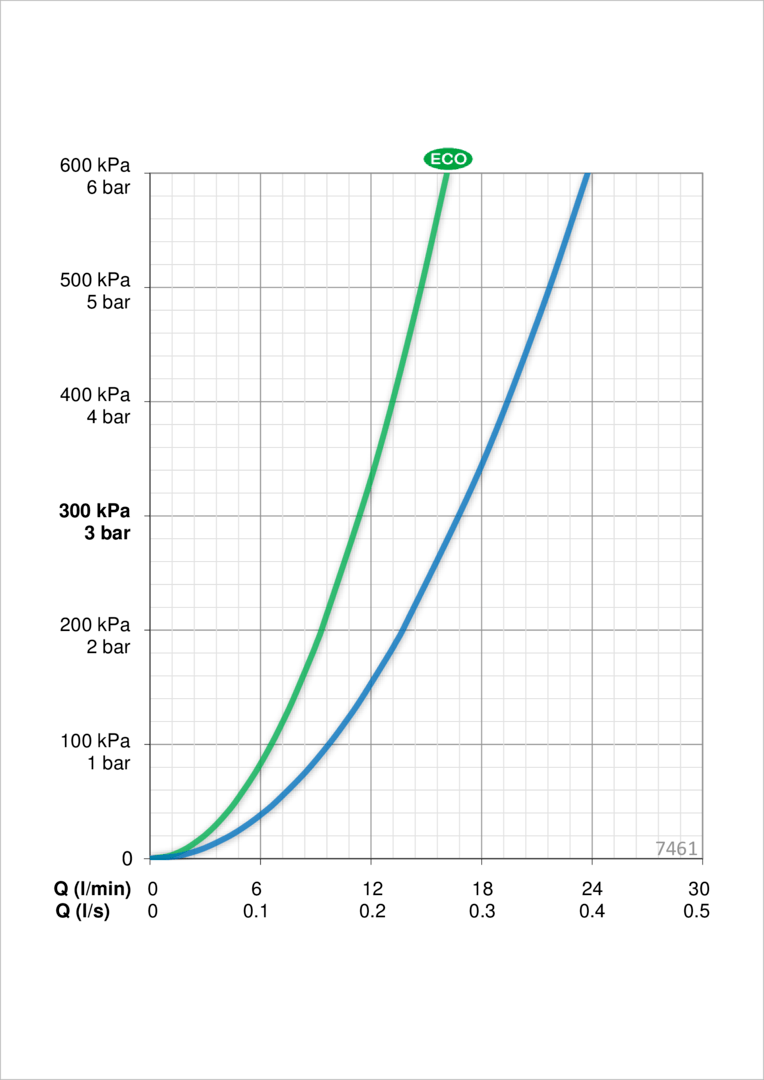 Oras 7461 Смеситель для душа 7461 Nova Хром  - Вид №6