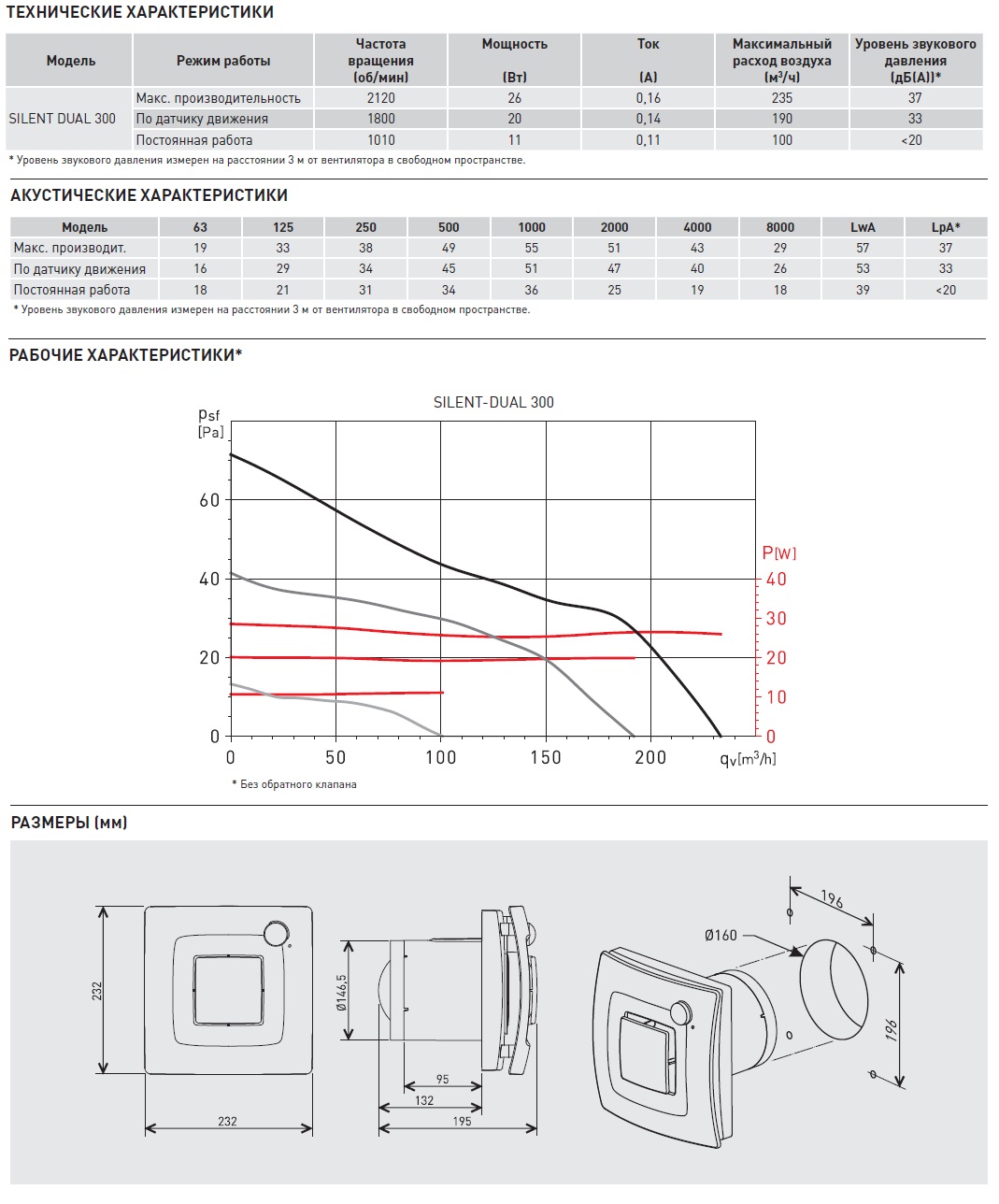 Накладной вентилятор Soler Palau SILENT DUAL 300 sun-id-682414 - Вид №1