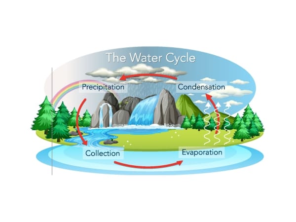 Кондиционер без внешнего блока Fintek кондиционеры с водяным конденсатом ARCH-00042859 - Вид №2