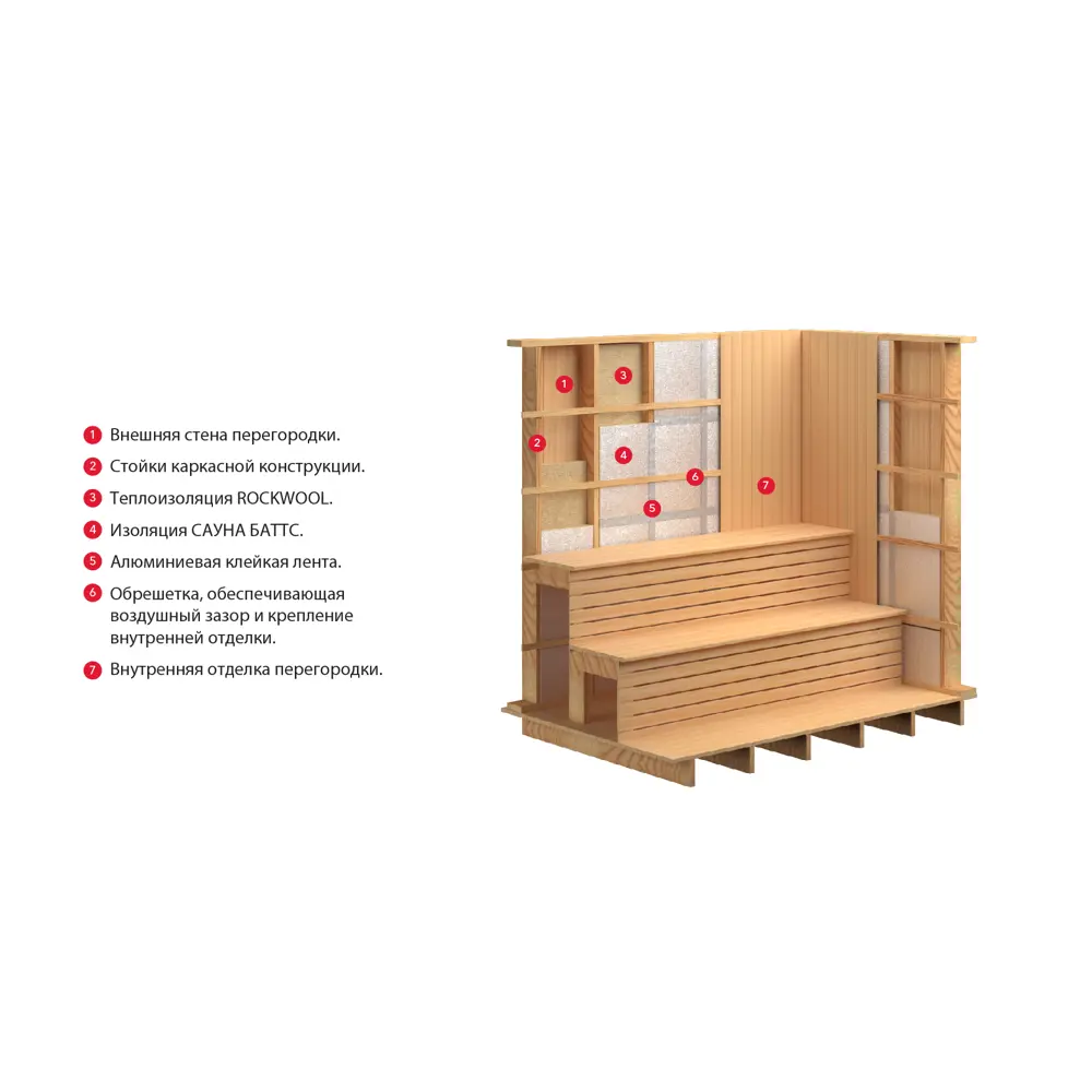 Rockwool Сауна Баттс — минераловатный утеплитель для бань и саун 82151671 STLM-0020456 - Вид №3