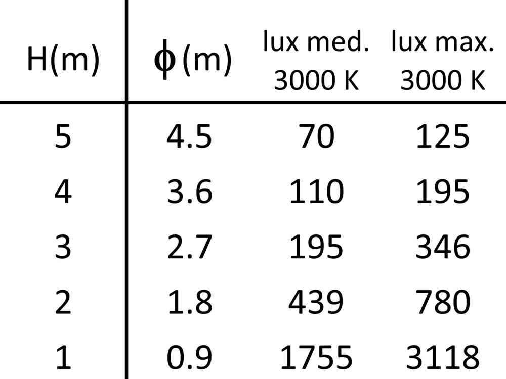 Box 2C OR SQ 4L Ghidini Box C SQ .01 Белый (Матовый)  - Вид №4