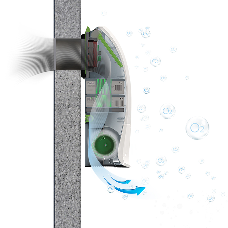 Приточно-очистительный мультикомплекс Air Master 2 BMAC-300/Warm Santreyd sun-id-683075 - Вид №3