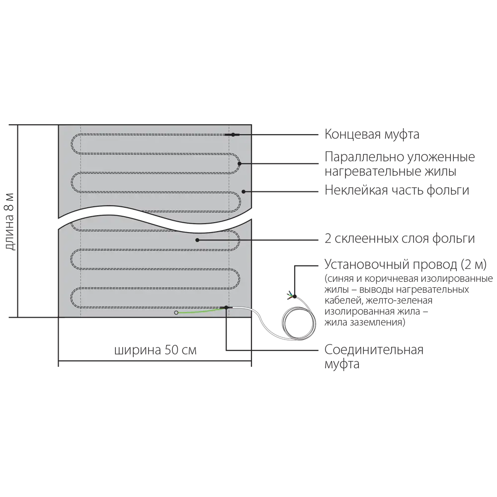 Нагревательный мат на фольге для теплого пола Теплолюкс Alumia 4 м2 600 Вт STLM-2049120 - Вид №6