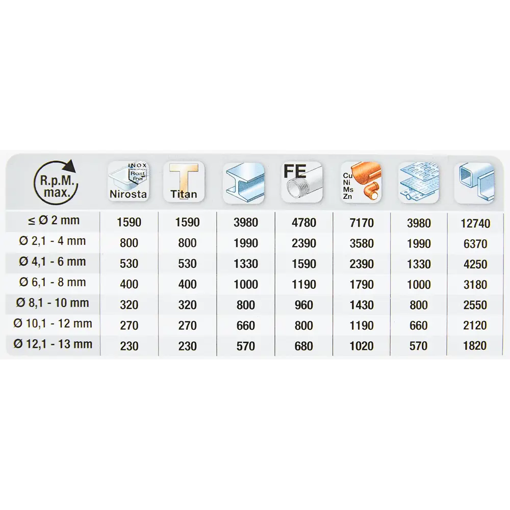 Сверло спиральное по металлу HSS-Co KWB 248690 9x125 мм STLM-2017834 - Вид №4
