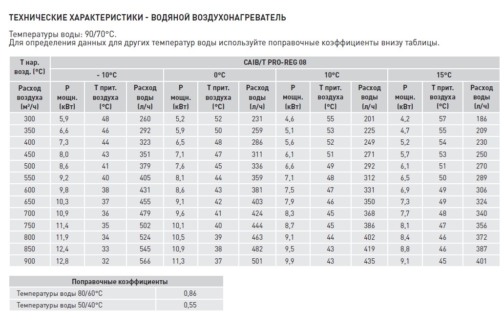 Компактная приточная установка Soler Palau CAIB-08/250 BCFR PRO-REG caib14070 - Вид №4