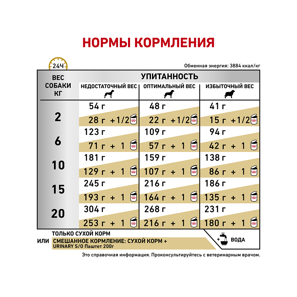 Т0023216 Корм для собак Vet Diet Urinary S/O LP18 при мочекаменной болезни сух. 2кг ROYAL CANIN  - Вид №6