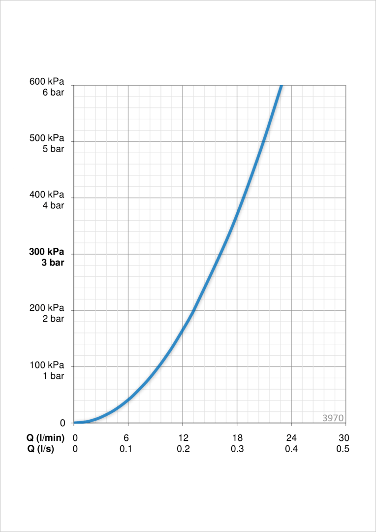 Oras 3970 Смеситель для душа 3970 Saga Хром  - Вид №3
