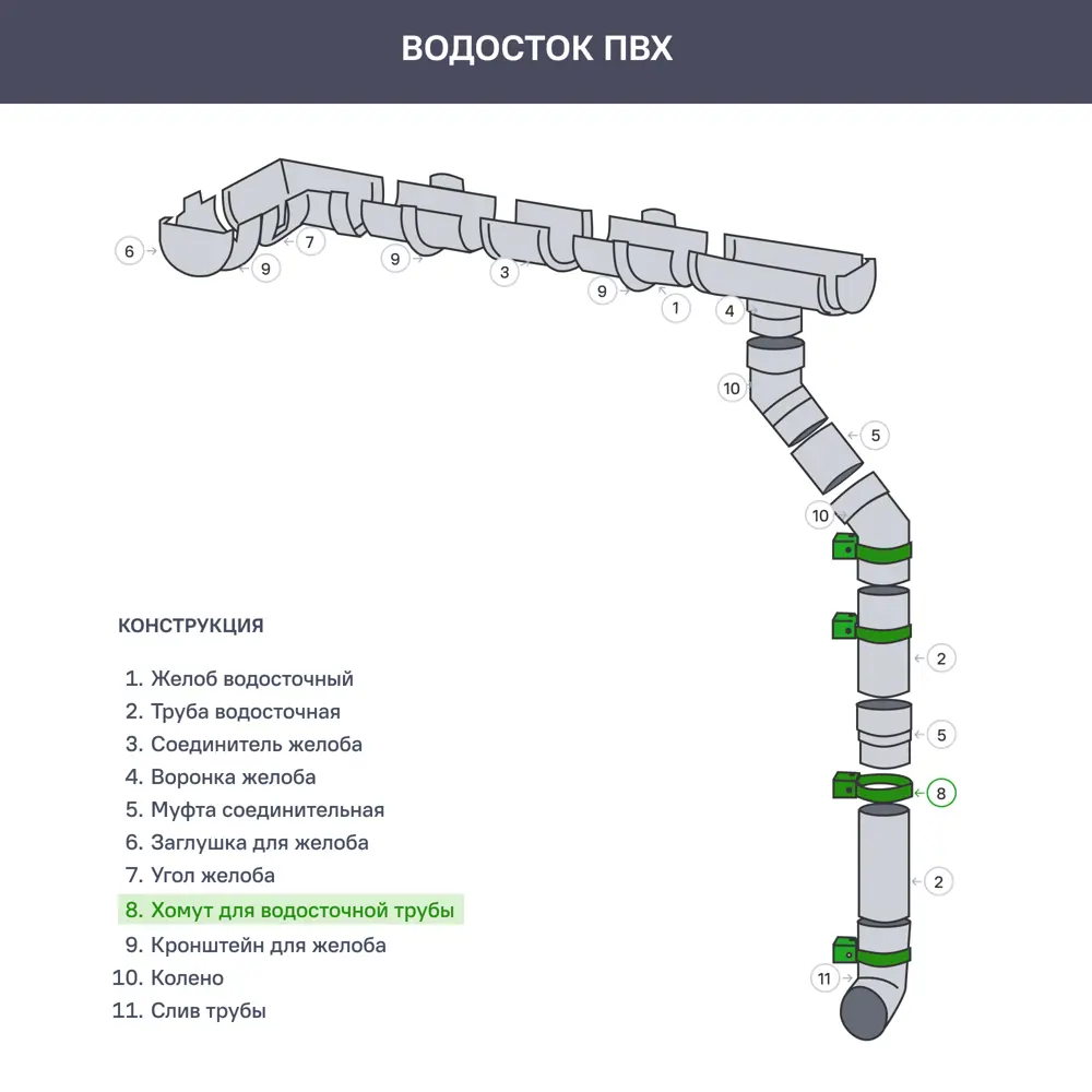 Хомут труб ПВХ Grand Line Premium цвет RAL7024 85612144 STLM-2084884  - Вид №1