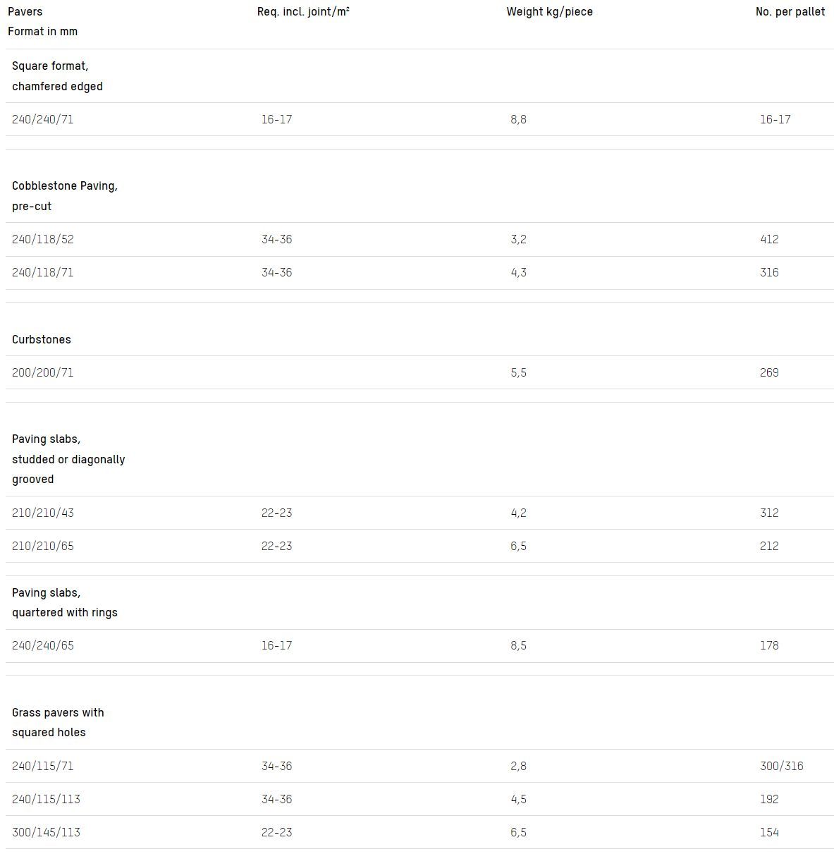 Открытый кирпичный пол GIMA INDIVIDUAL PAVERS ARCH-00084387 - Вид №5