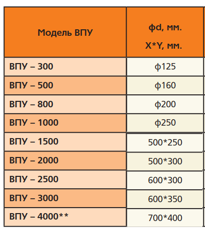 Шумоглушитель 500х250/1,0 Santreyd sun-id-683178 - Вид №1
