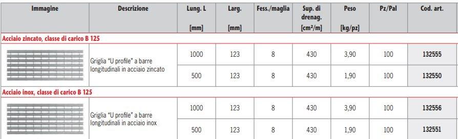 ACO PASSAVANT Продольная стальная прутковая сетка Aco drain ® multiline sun-id-1453932 - Вид №1