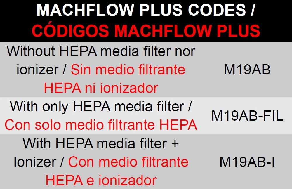 M19AB Бесколлекторный Machflow Plus mediclinics  - Вид №1