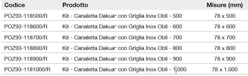 Dakota Желоб и решетка из нержавеющей стали для душа Dakua+ - filo pavimento sun-id-1451094 - Вид №2