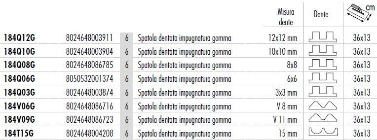 RAIMONDI Зубчатый шпатель sun-id-1437722 - Вид №2