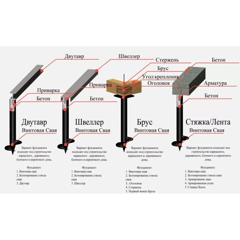 ТАВРОС Винтовая свая для фундамента 76×2000 мм 82021532 STLM-0017765 - Вид №4