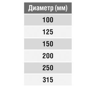 Крестовина круглая (оц. сталь) d200/200/200/200 Santreyd 00-0243-021 - Вид №1