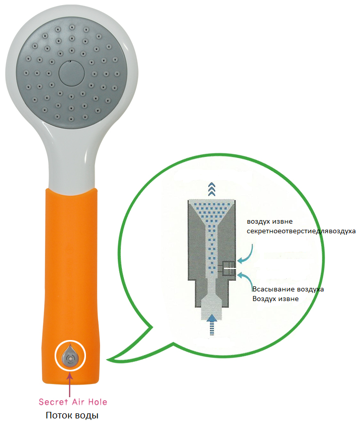 Ручка для душа Cebien Secret Air SensPa sun-id-2005319