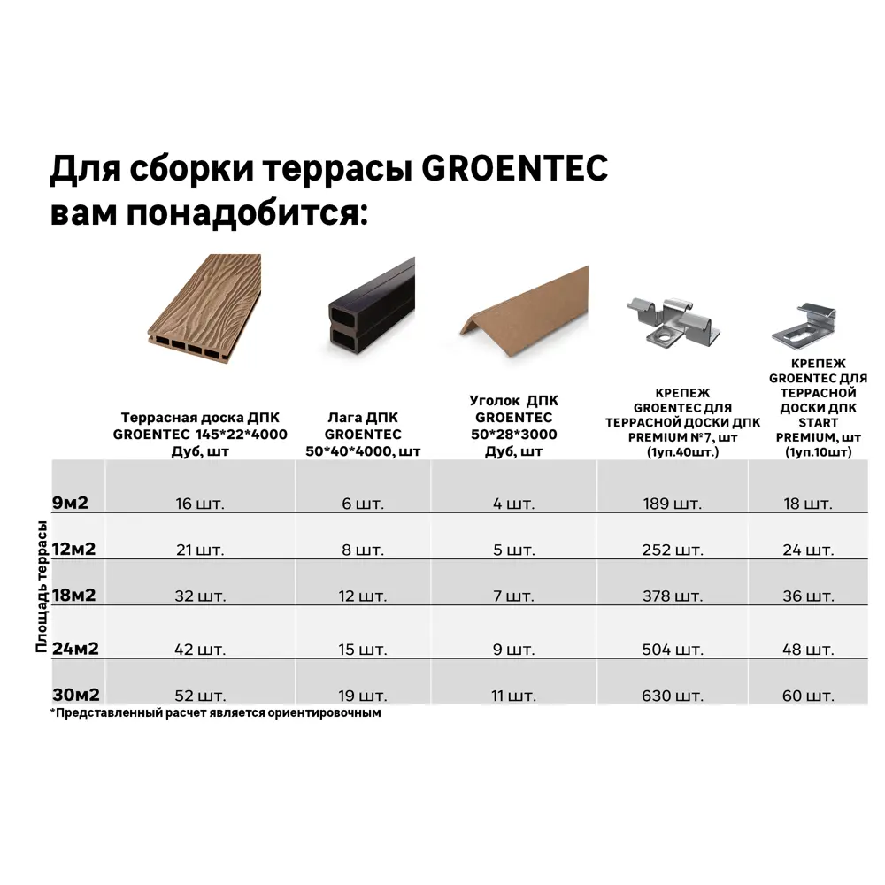 Террасная доска ДПК Прима Groentec цвет Дуб 4000x145x22 мм Вельвет 0.58 м² STLM-2104170 - Вид №4