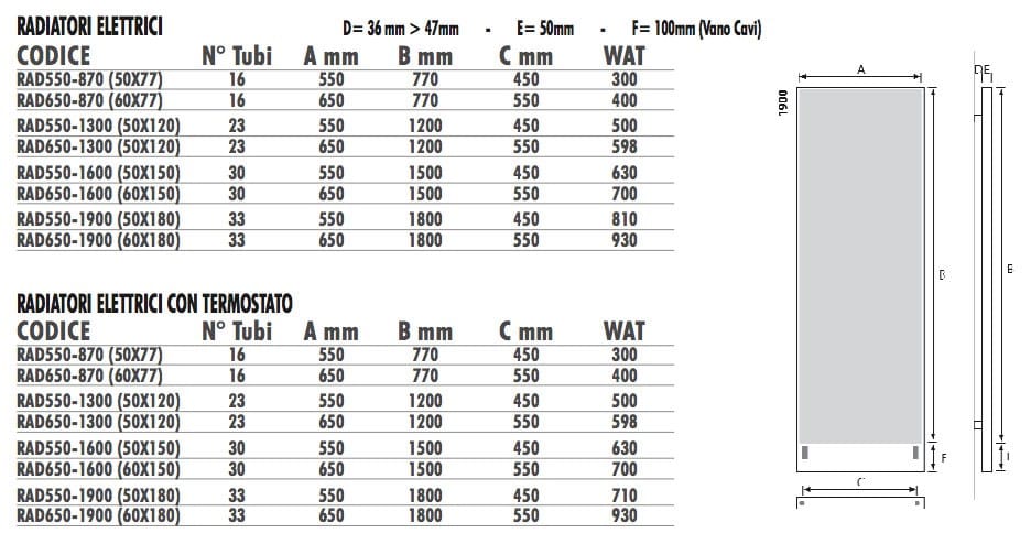 Алюминиевый полотенцесушитель Termo Design текстурная живопись ARCH-00069781 - Вид №5