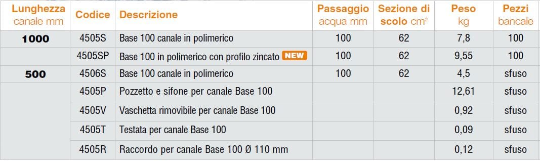 Полимерный цементный канал GRIDIRON каналы из полимерного цемента ARCH-00143933 - Вид №3