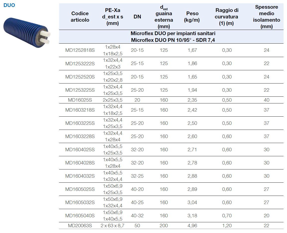Предварительно изолированный гибкий трубопровод для acs WATTS Microflex ARCH-00150171 - Вид №2