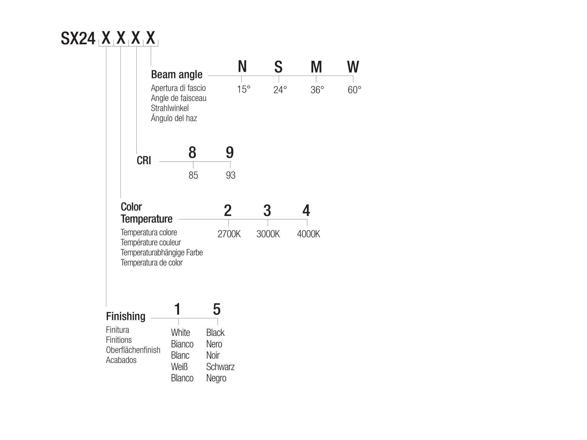 Утопленный светодиодный прожектор Flexalighting SEXUS 724 ARCH-00029191 - Вид №3