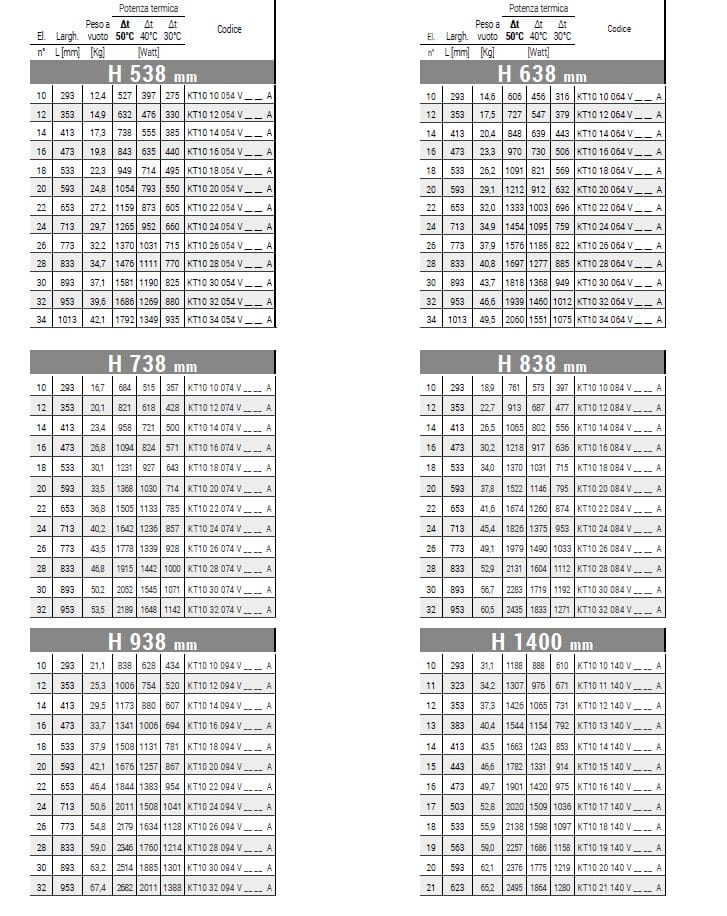 Настенный стальной полотенцесушитель с горячей водой Cordivari Keira ARCH-00111305 - Вид №1