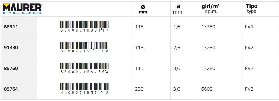 MAURER PLUS Моль абразивный sun-id-1362829 - Вид №1