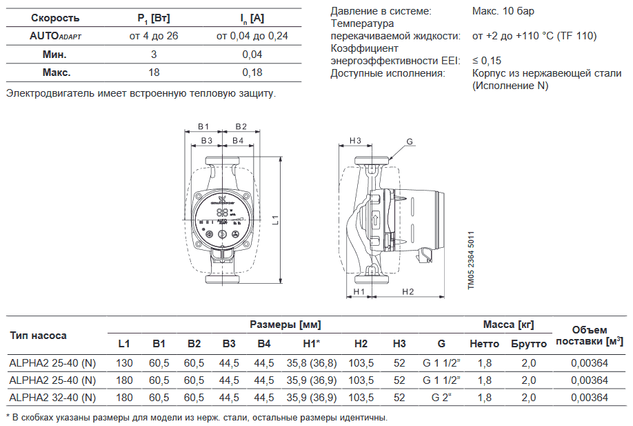 Циркуляционный насос GRUNDFOS ALPHA2 32-40 N 99411432 - Вид №2