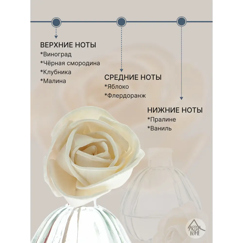 Ароматический диффузор Arida Home Hyggeflower 7 Виноград и мускат 50 мл STLM-2190442 - Вид №2