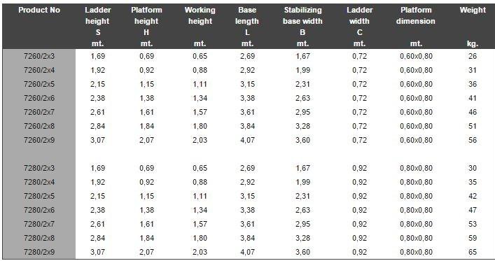 Frigerio Carpenterie Фиксированная мостовая лестница sun-id-1458404 - Вид №3