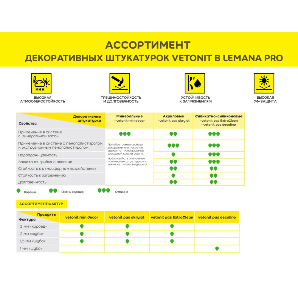 Декоративная штукатурка Vetonit ПАС Экстраклин силикатно-силиконовая 2.0 мм "шуба" база 100А белая 25кг 82036418 STLM-2029075 Pas Extra Clean - Вид №3
