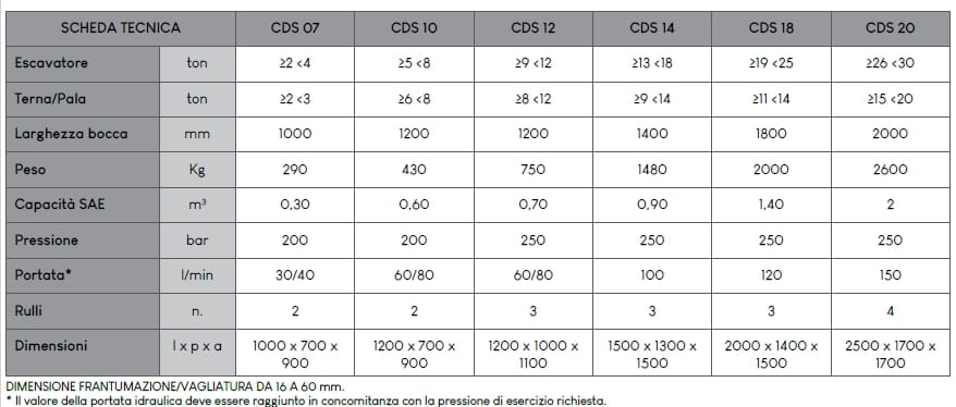 Ковш для просеивания дисков C.M CDS ARCH-00141483 - Вид №3