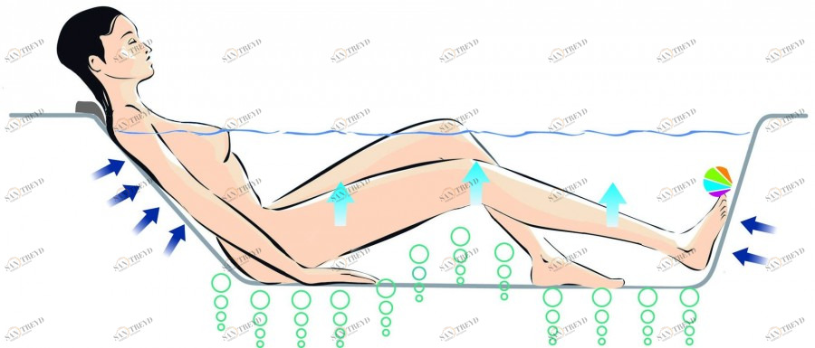 E5BC2240-00 Система luxe, угловая гидромассажная ванна Jacobdelafon ODEON UP Santreyd