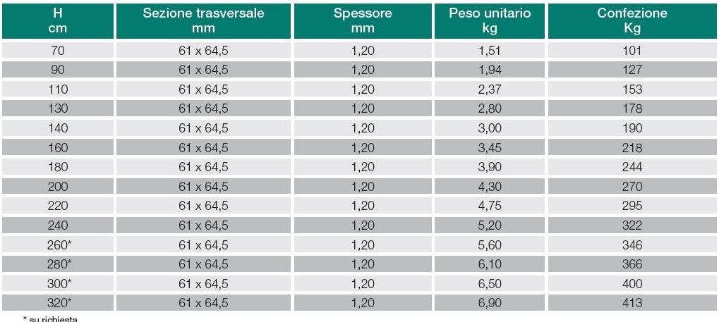 Gruppo CAVATORTA Стойка профильная пластиковая для заборов sun-id-1476131 - Вид №6