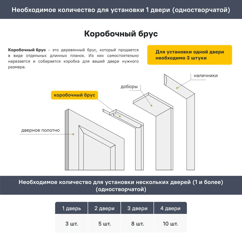Дверная коробка 2070x70x26 мм ПВХ ламинация цвет дуб шенон КРОНОПРОФИЛЬ STLM-2048730 - Вид №1