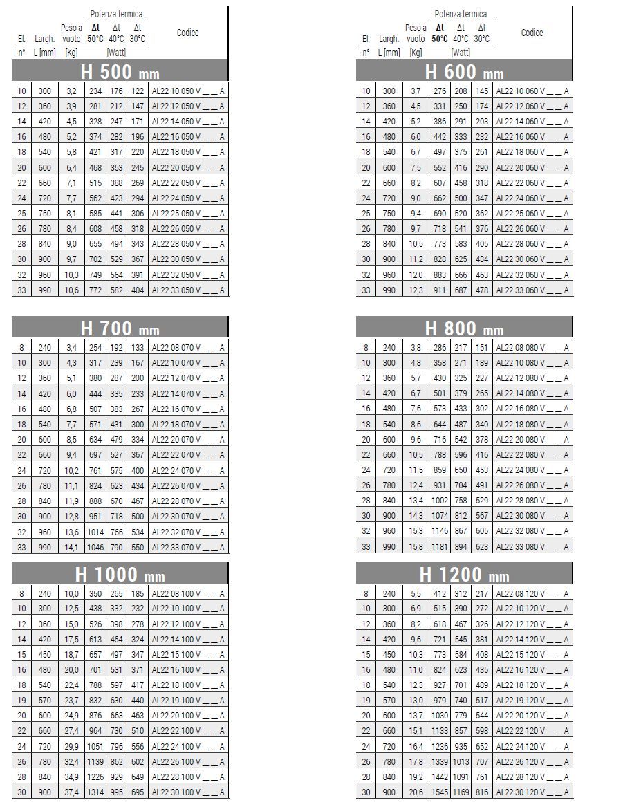 Вертикальный полотенцесушитель с горячей водой из углеродистой стали Cordivari Алиса ARCH-00119039 - Вид №5