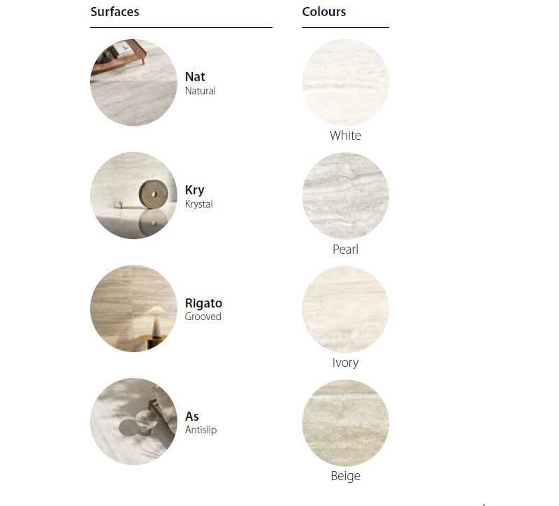 Напольное / керамогранит с эффектом травертина CERAMICA SANT'AGOSTINO Invictus ARCH-00067005 - Вид №4