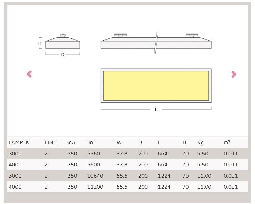 Metalmek Светодиодное освещение дорожек  7555  - Вид №1