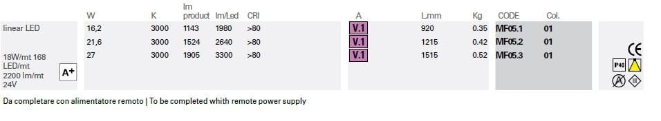 Профиль для линейного освещения Lucifero's Microfile ARCH-00128932 - Вид №5