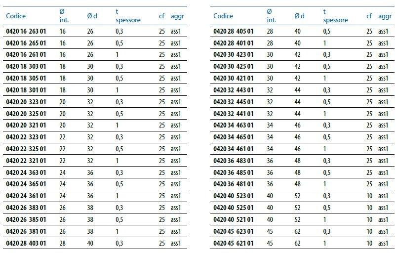 Unifix SWG Шайба дифференциальной толщины Dadi e rondelle sun-id-1516127 - Вид №1