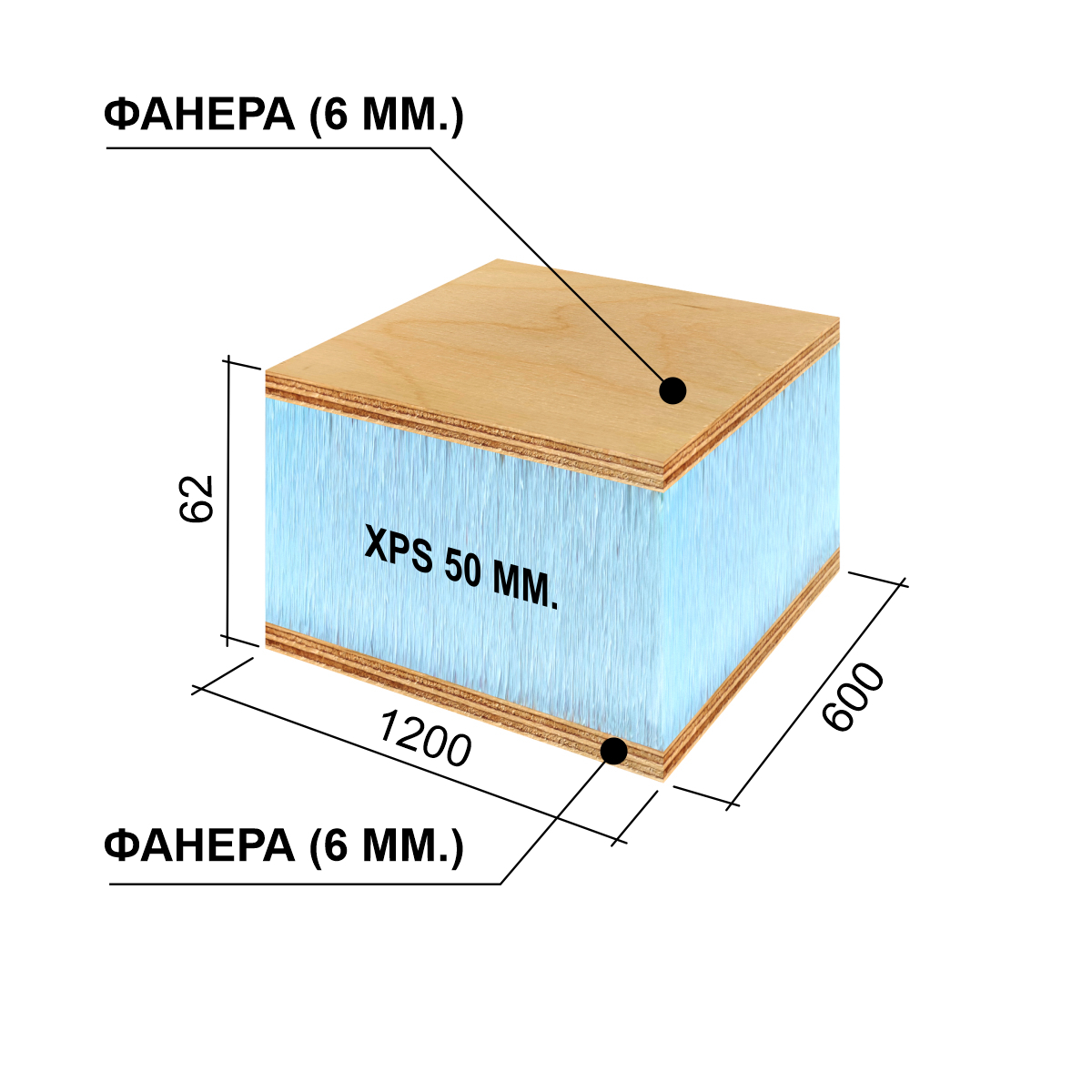 RPG6SE62 RPG Панель для утипления кровли 1200x600x62 PW XPS PW RPG PANEL RPG Каркас - Вид №1