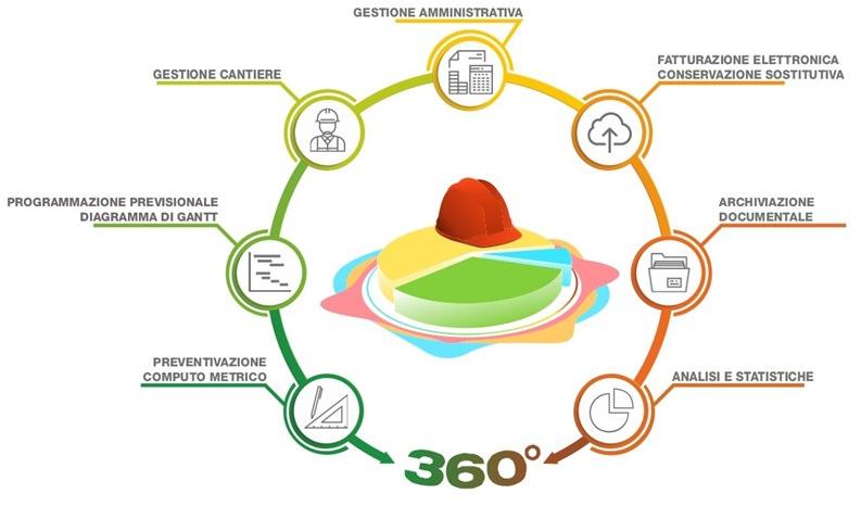 PuntaNet Полное программное обеспечение для управления строительством sun-id-1394121 - Вид №1