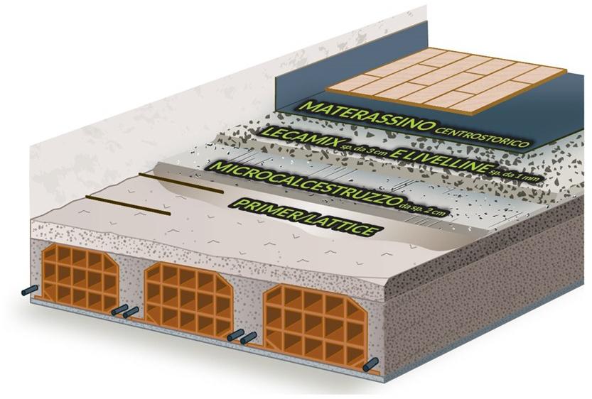 Laterlite Микробетон, армированный волокнами, для армирования конструкций Centrostorico sun-id-1443279 - Вид №5