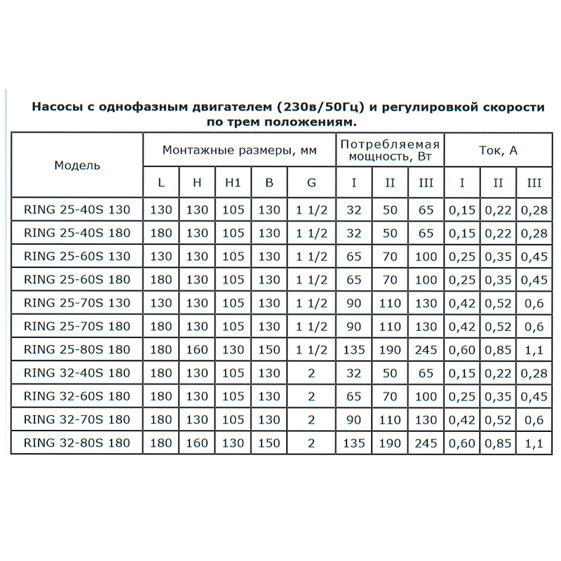 Циркуляционный насос ZOTA RING 32-60 180 RING3260180 - Вид №1